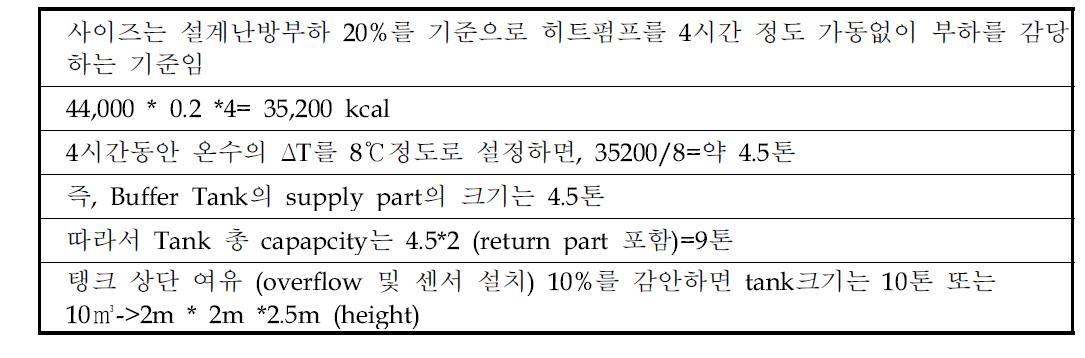 용량산출 (Buffer TANK)