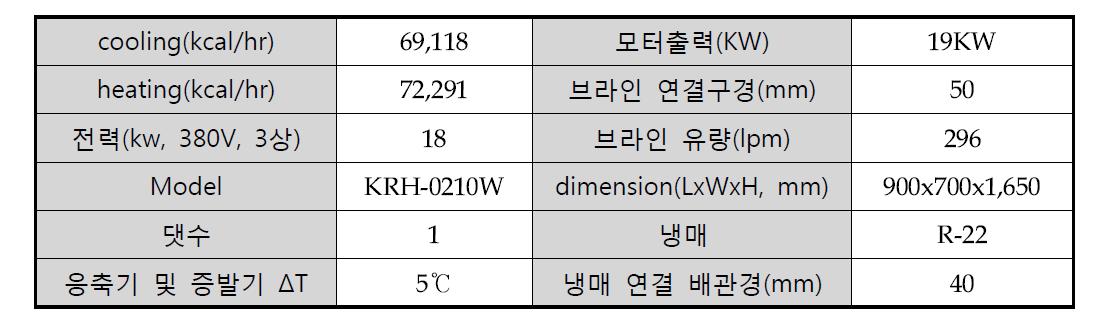 용량산출 (히트펌프 사양 확정)