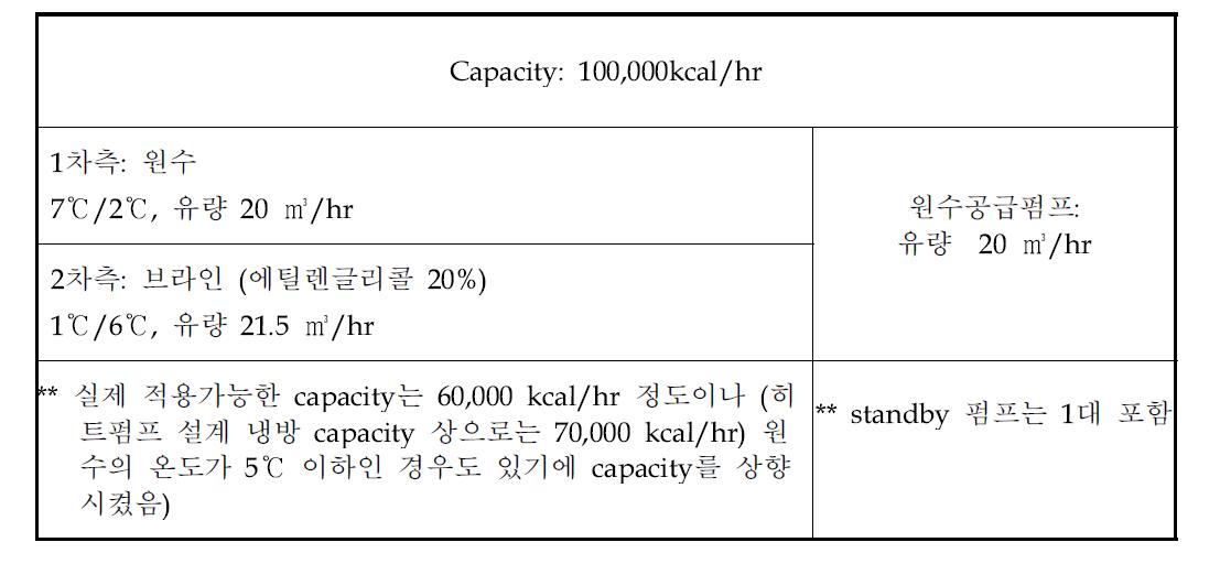 용량산출 (열교환기)