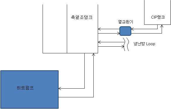 4층 CIP가온 개념도