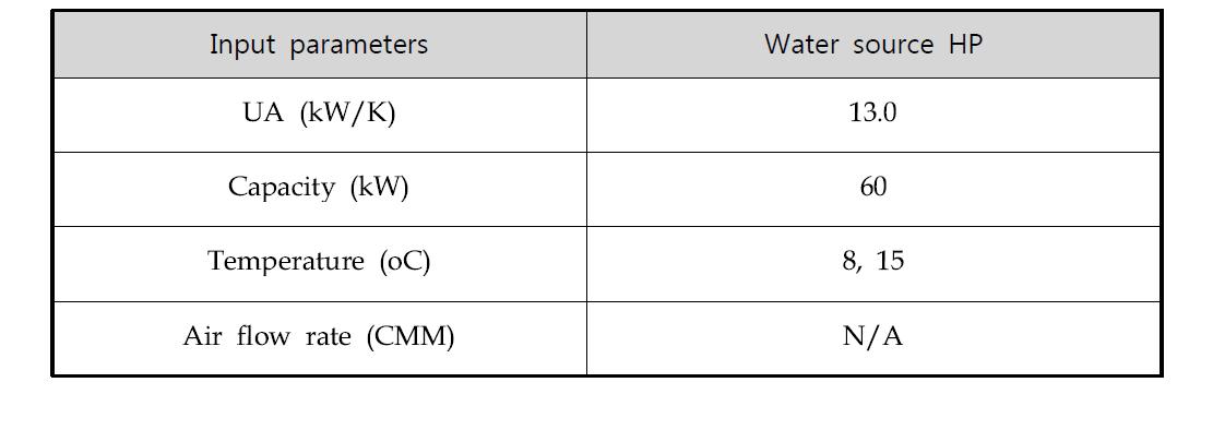 시뮬레이션의 Input values