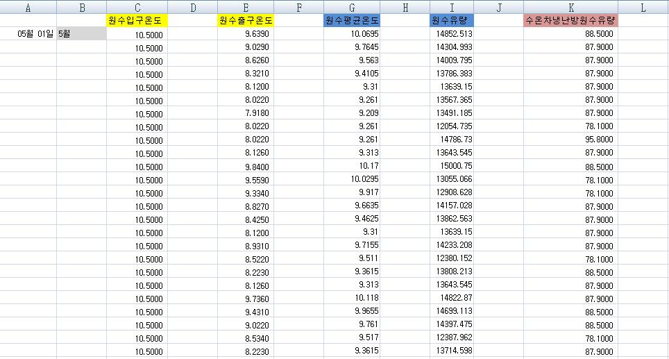 냉방일 때 원수온도 데이터