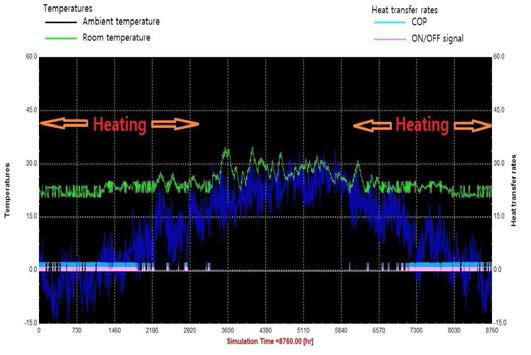 난방일 때 수열원 히트펌프 시뮬레이션