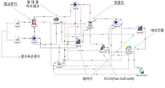 수직형 정수 처리장 물-물 히트펌프 모델링