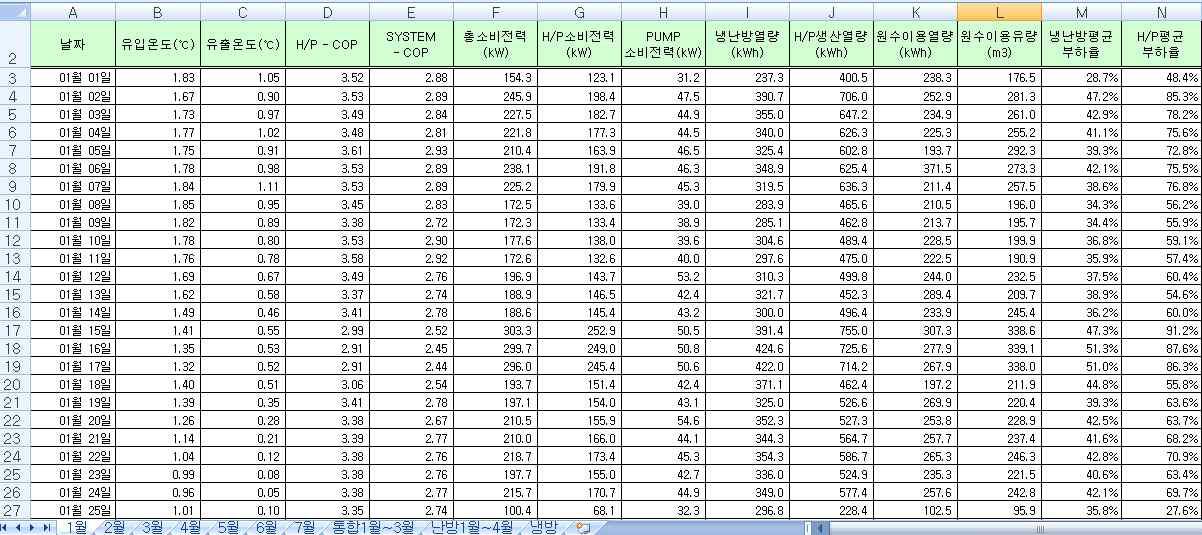 성남정수장 성능계수 자료