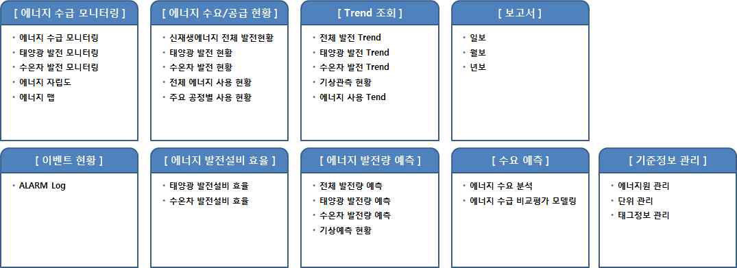 에너지관리시스템 기능 설계