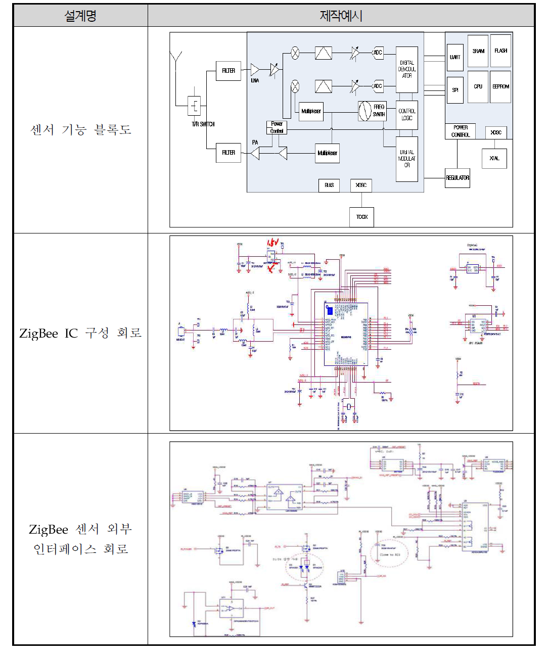 Zigbee IC 구성 회로 및 인터페이스 회로도