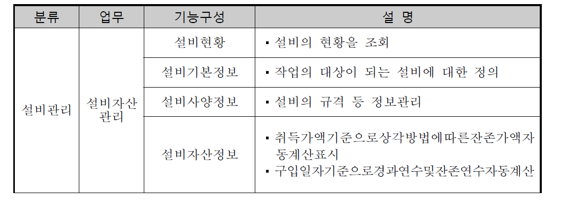 업무기능 정의