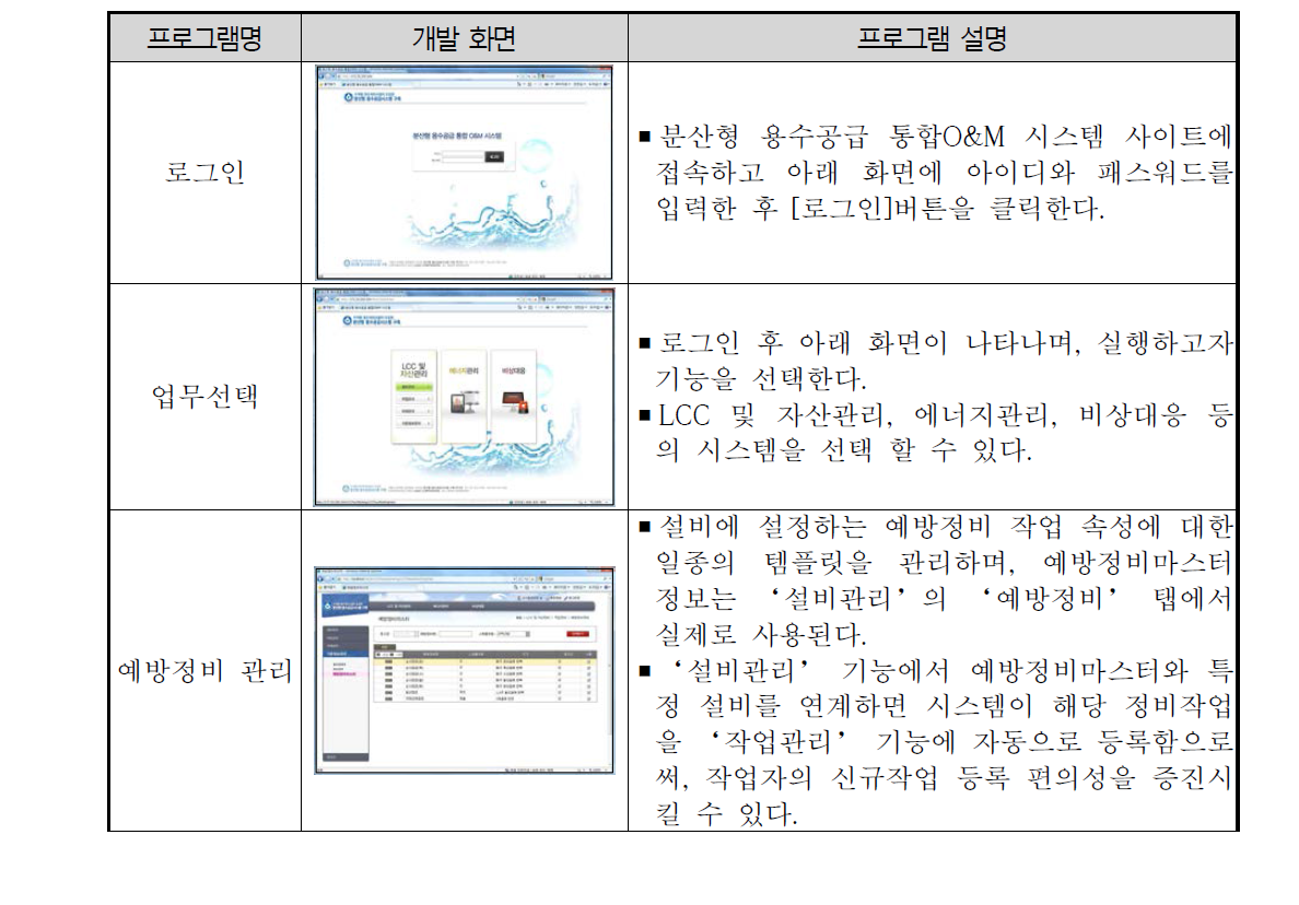 LCC 및 자산관리 프로그램 개발 결과