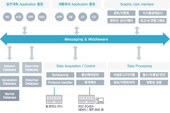 K-MEG(Korea Micro Energy Grid)