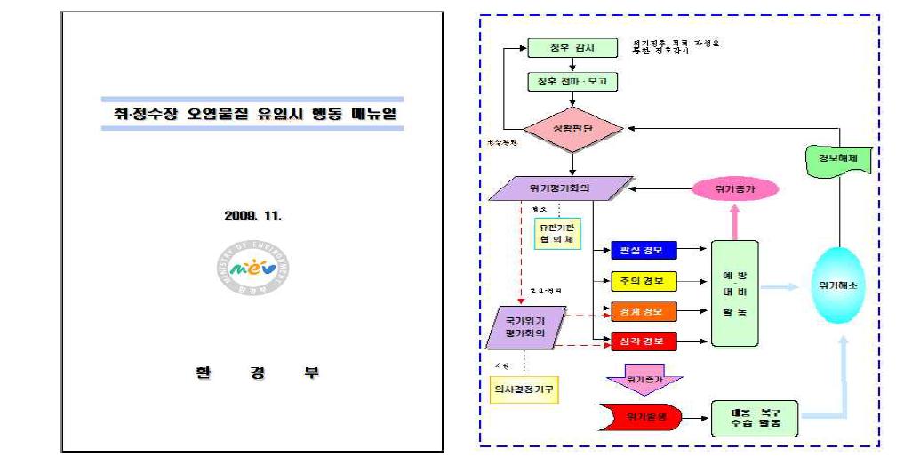 환경부 오염물질 유입시 행동 매뉴얼 및 위기경보 발령체계
