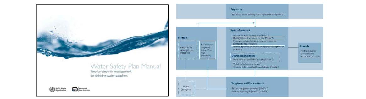 Water Safety Plan Manual