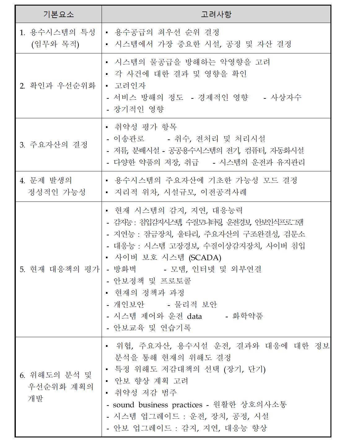 EPA의 취약성 분석 보고서