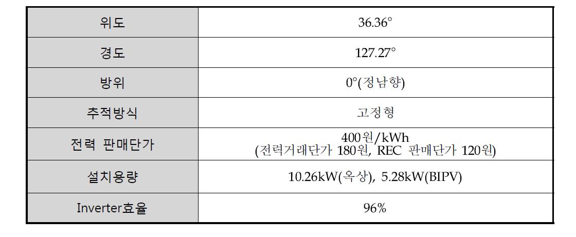 Solar Pathfinder 입력조건