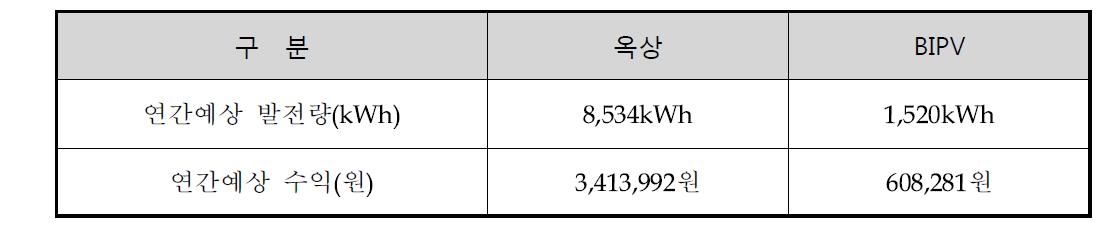 Solar Pathfinder 분석결과