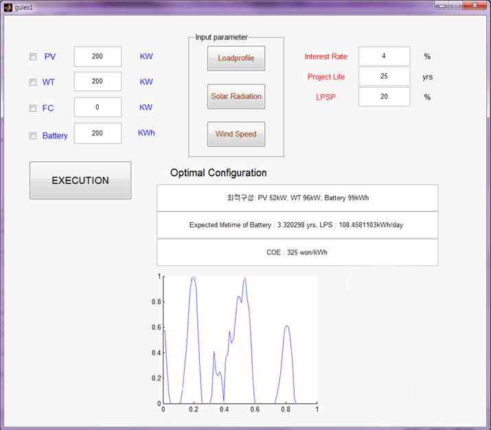 신재생에너지 최적구성 알고리즘의 GUI