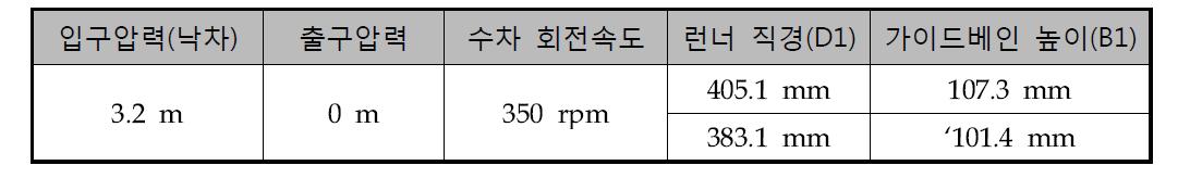 낙차 조건의 산정