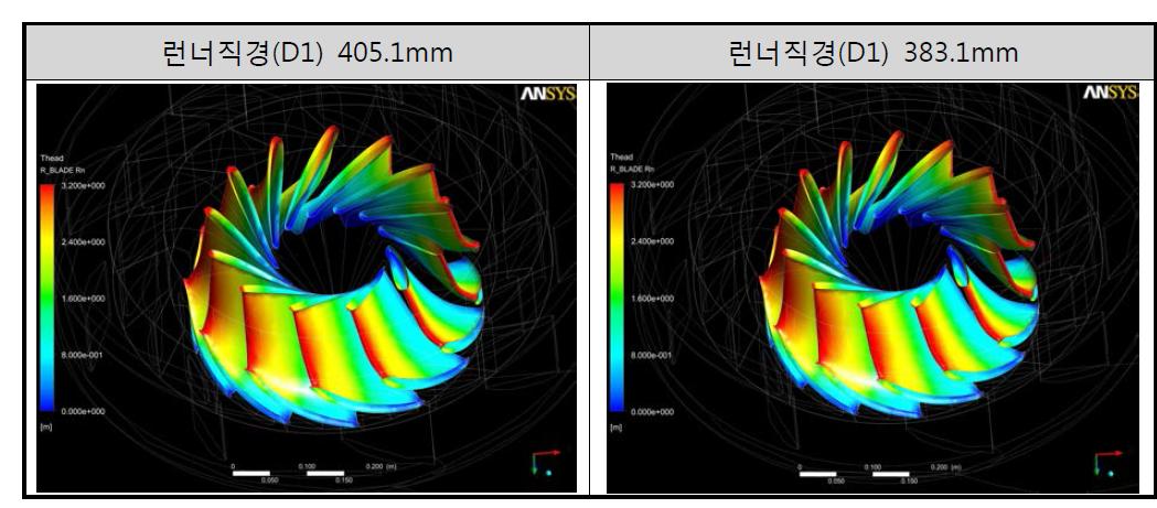 런너 전체 형상 비교