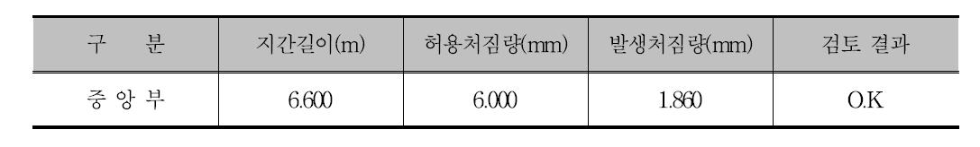 주거더의 처짐 검토 결과