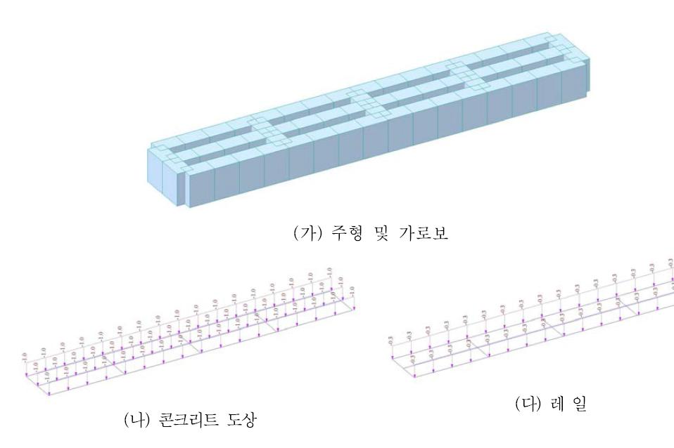 판형교 철도교량 수치해석 모델