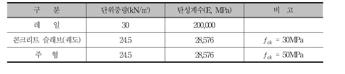 구조부재의 물성치