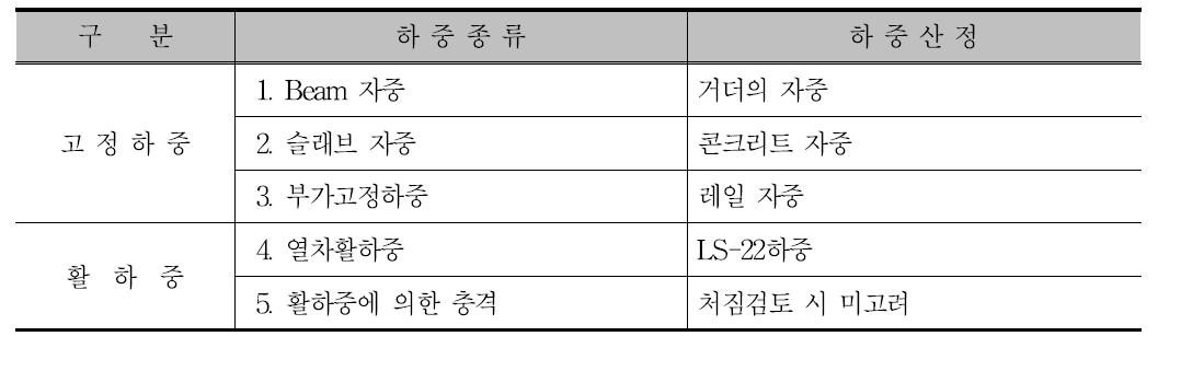 하중 산정