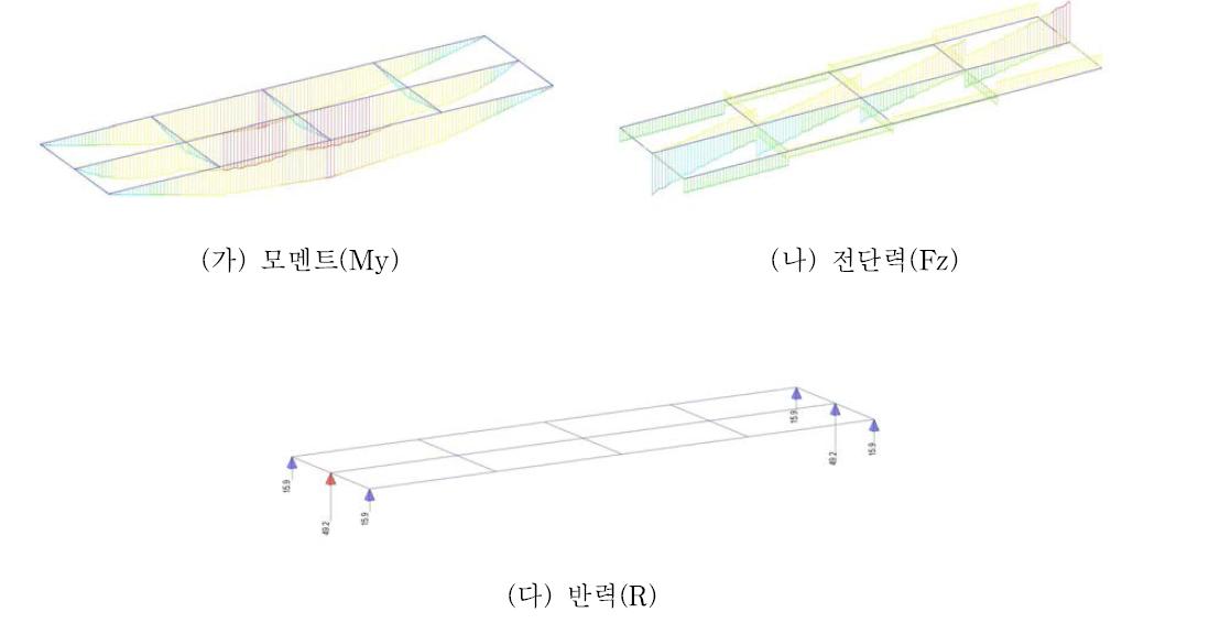 구조해석