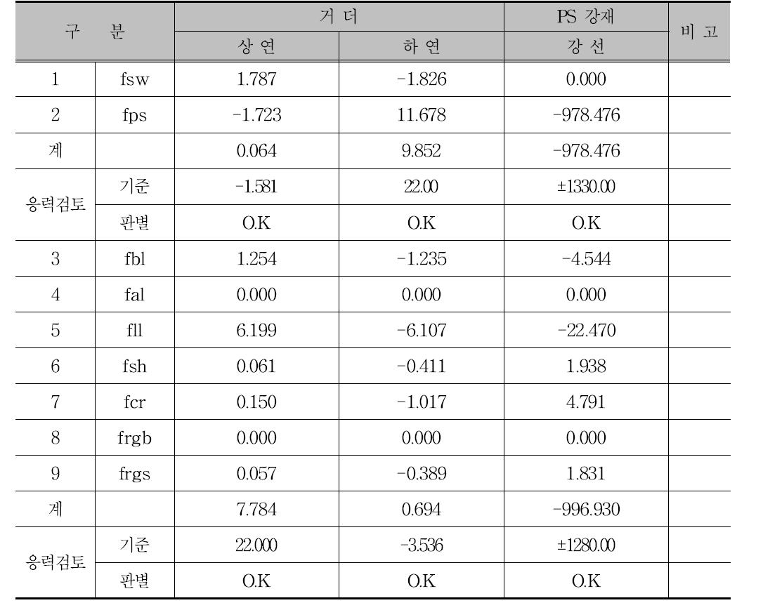 외측 거더의 응력검토