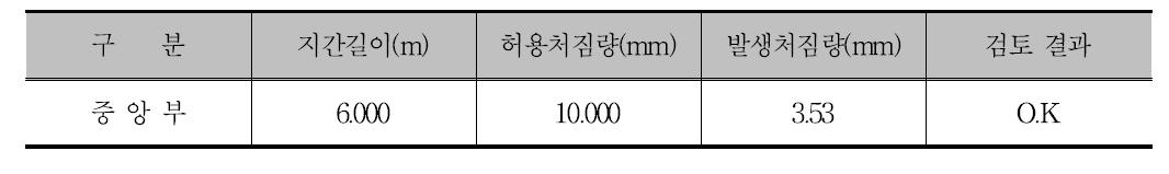 주거더의 처짐 검토 결과