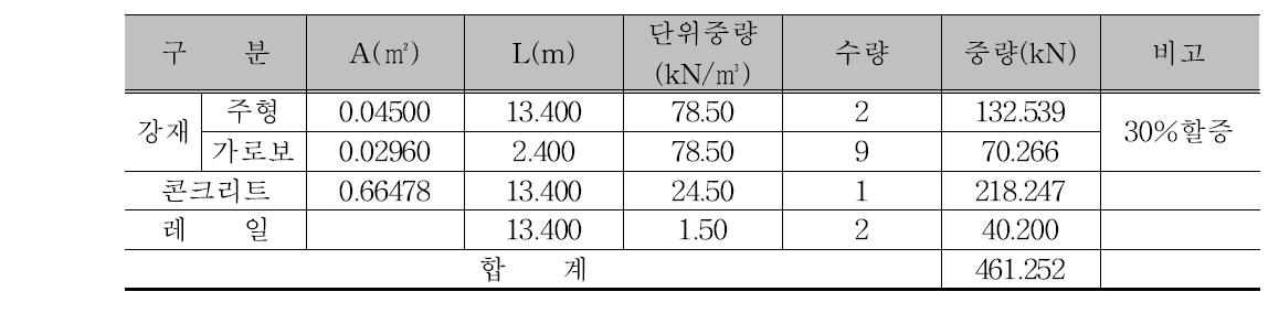 판형교 중량