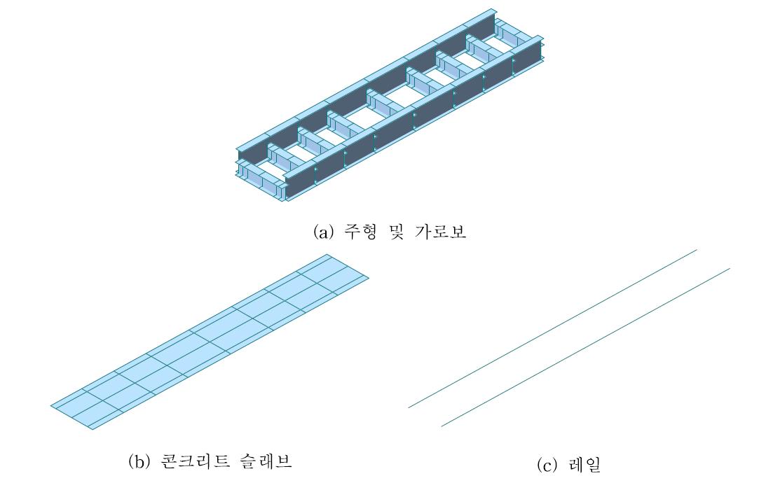 하로판형교 철도교량 수치해석 모델