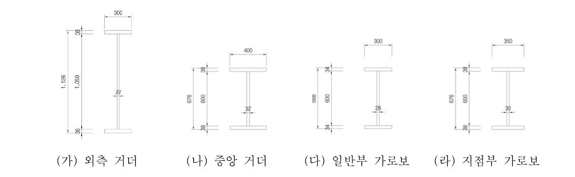 주형 및 가로보 치수