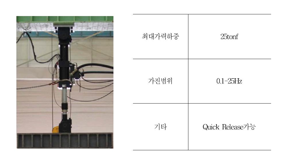 동적가진기 (Dynamic Actuator)