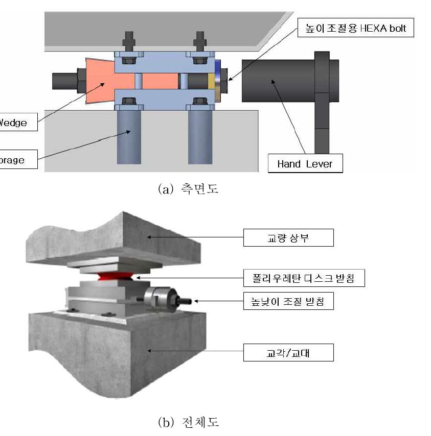 높낮이 조절 가능한 교량받침