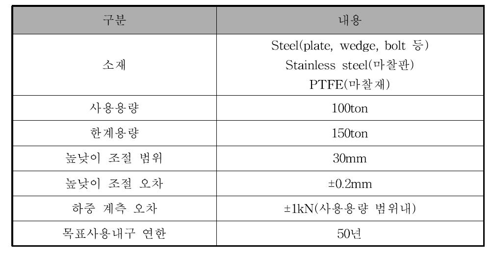 교량받침 개발목표