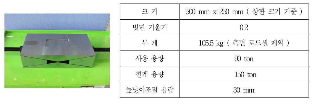 시험체 사진 및 제원