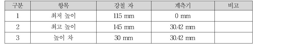 높이조절시험 측정값