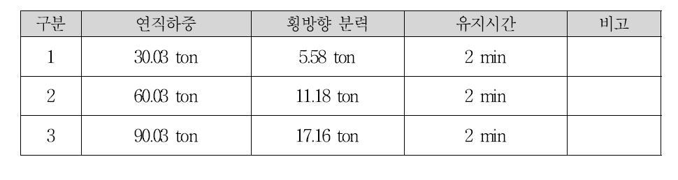 사용하중 재하시험 결과