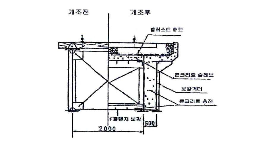 강합성 콘크리트로 개조된 판형교 형상