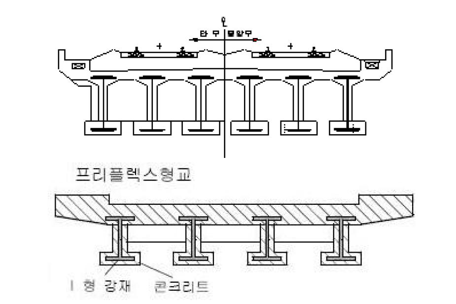 PF-BEAM교의 형상