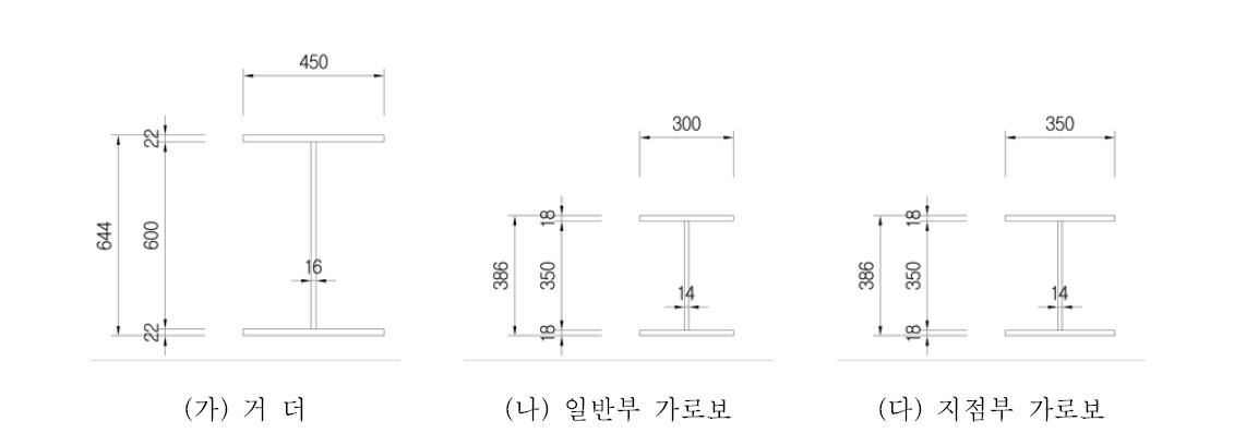 TYPE 2(L=10.14m) 주형 및 가로보 치수