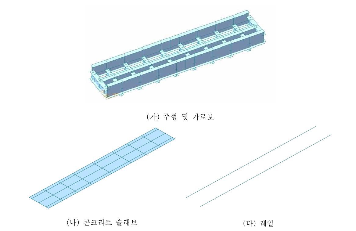 판형교 철도교량 수치해석 모델