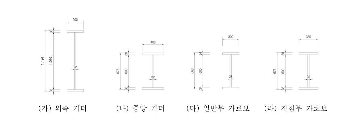 주형 및 가로보 치수