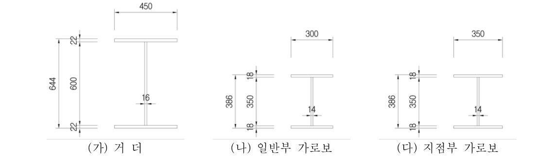 주형 및 가로보 치수