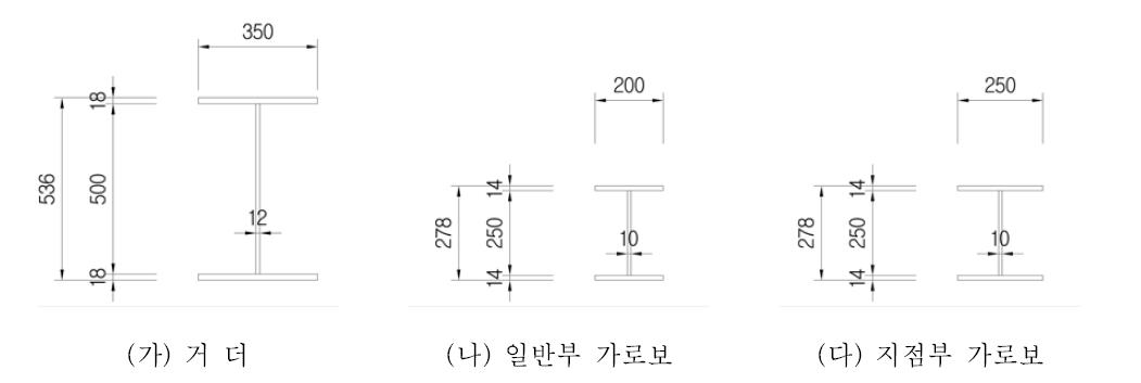 주형 및 가로보 치수