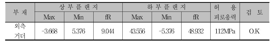 외측 거더의 피로검토 결과