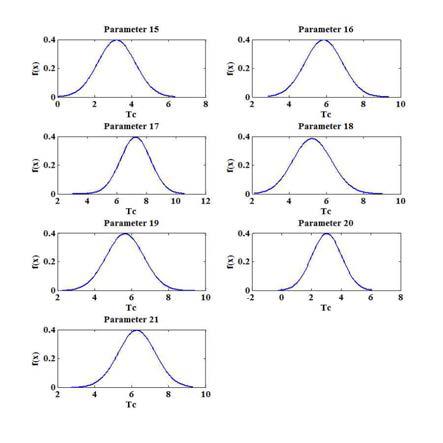 Bayesian 모형을 유도된 매개변수의 사후분포(R)