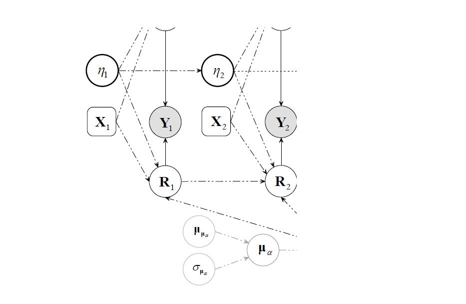 Dynamic Bayesian Network모형을 통한 비정상성 다변량 강수모의 모형