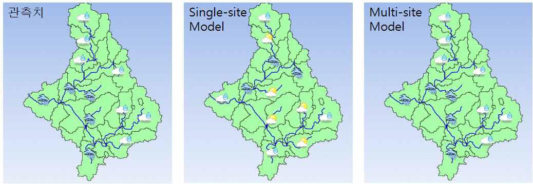 강수량 모의 시 단일지점 및 다지점 모형에서 유역상관성 재현성 개념