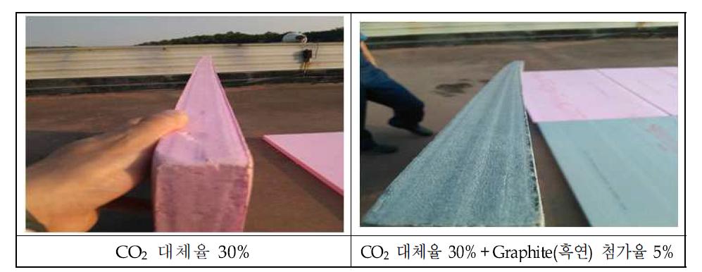 CO 대체율 30% 및 CO 대체율 30%+Graphite(흑연) 첨가율 5% 비틀림 현상